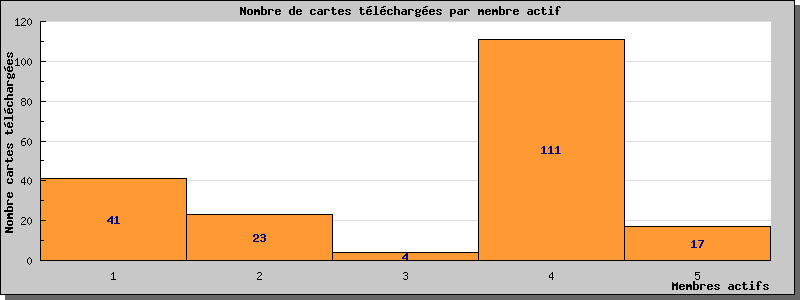 Statistiques www.cpa-bu.fr au 09/09/2010