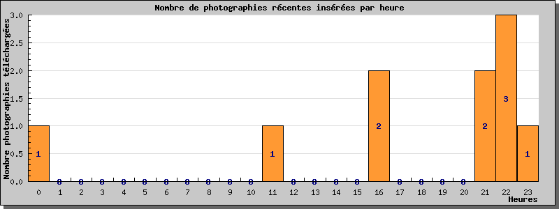 Statistiques www.cpa-bu.fr au 09/09/2010